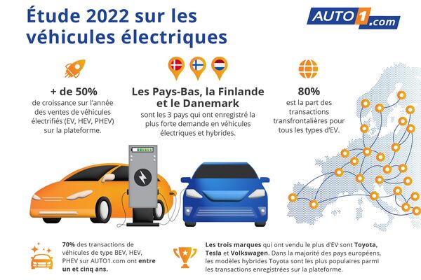 découvrez les raisons de l'augmentation des tarifs des véhicules électriques et comment cela impacte le marché automobile. restez informé des tendances et des innovations dans le secteur des transports écologiques.