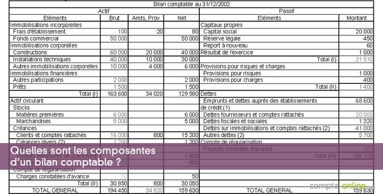 découvrez l'importance d'un bilan d'assurance auto pour optimiser votre couverture et réduire vos coûts. obtenez des conseils pratiques pour évaluer vos besoins et choisir la meilleure police d'assurance.
