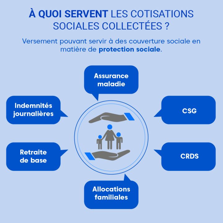 découvrez les implications de la hausse des cotisations auto prévue pour 2025. informez-vous sur les raisons de cette augmentation, ses impacts sur votre budget et les solutions pour optimiser vos dépenses d'assurance automobile.