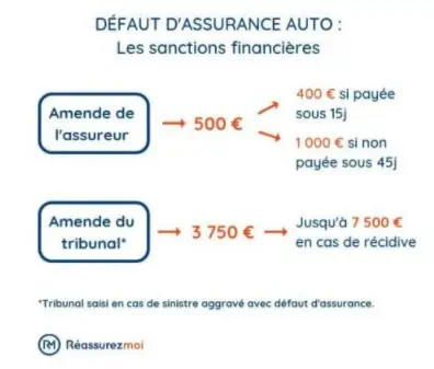 découvrez tout ce qu'il faut savoir sur l'assurance auto obligatoire en france : ses avantages, ses exigences légales et comment bien choisir votre contrat pour être protégé sur la route.