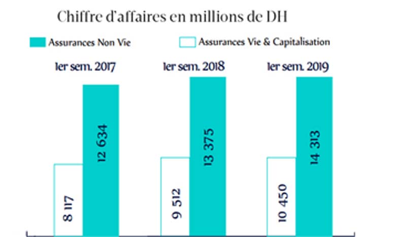 découvrez comment l'augmentation des primes d'assurance peut impacter votre budget et apprenez des stratégies pour gérer ces coûts. informez-vous sur les facteurs qui influencent ces hausses et explorez des solutions adaptées à vos besoins.