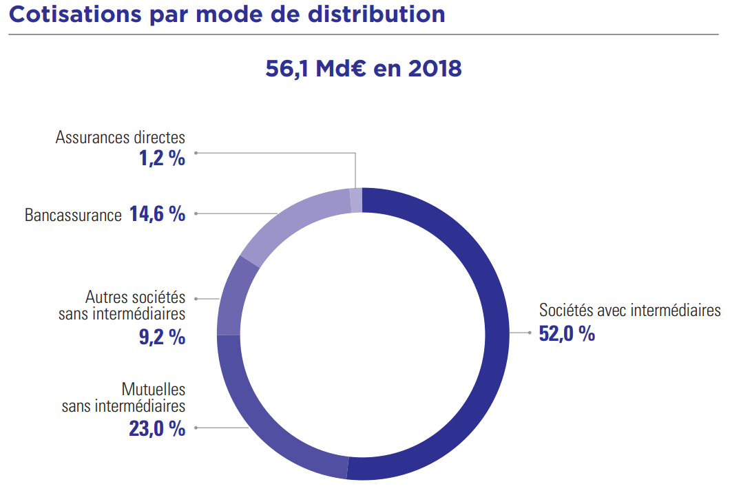 découvrez comment la maif a su évoluer d'une simple mutuelle à un leader incontournable dans le domaine de l'assurance. plongez dans son histoire, ses valeurs et son engagement envers ses sociétaires.