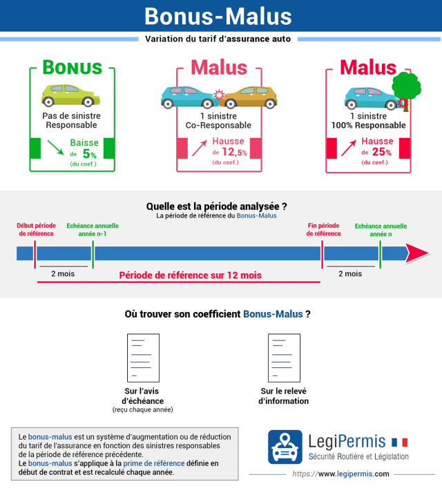découvrez comment changer votre assurance tout en optimisant votre bonus-malus. obtenez des conseils pratiques pour naviguer dans les options d'assurance et maximisez vos économies.