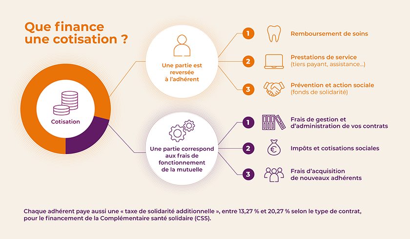 découvrez les raisons de la hausse des cotisations chez maif, ses impacts sur les assurés et les conseils pour mieux gérer votre budget face à l’augmentation des tarifs d’assurance.