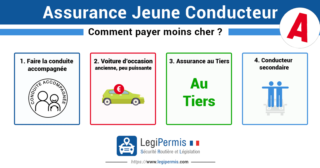 découvrez les meilleurs tarifs d'assurance auto pour jeunes conducteurs. comparez les offres et trouvez une couverture adaptée à votre profil, à prix attractif.