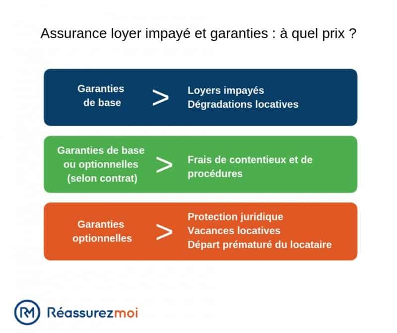 découvrez comment l'âge et la complexité influencent le choix et le coût de votre assurance auto. conseils pour trouver la meilleure couverture adaptée à votre profil.