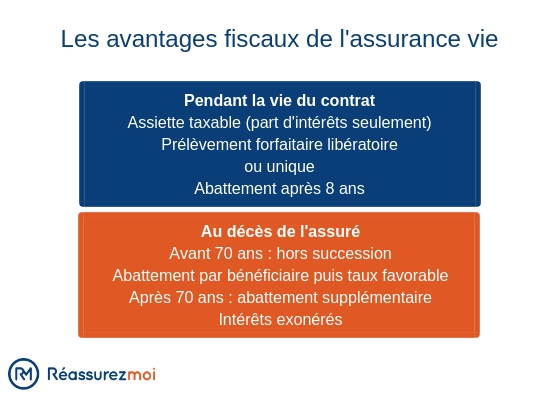 découvrez notre assurance auto qui couvre spécifiquement la prise en charge des dommages liés à la neige et au verglas pour une conduite sécurisée en hiver.