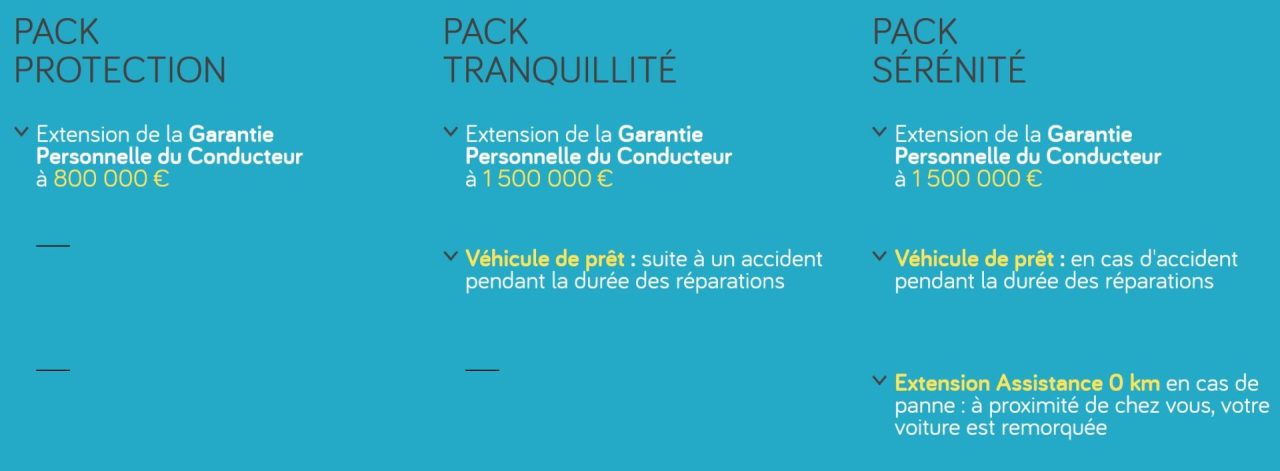 direct assurance encourage l'utilisation des pièces d'occasion pour préserver l'environnement et réduire les coûts de réparation de votre véhicule.