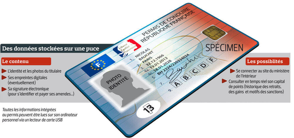 découvrez les dernières évolutions de la réforme du permis européen et son impact sur l'assurance auto. informez-vous pour bien préparer votre conduite en europe.