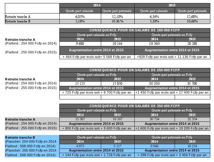 découvrez comment la hausse des cotisations suscite une garantie d'émeute et quelles en sont les conséquences sociales et économiques.