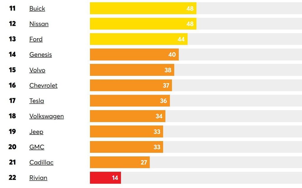 william blair abaisse la note de kemper en raison des préoccupations croissantes concernant le marché automobile.