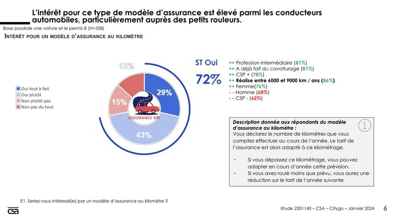 découvrez les dernières tendances du baromètre assurance auto pour janvier 2026 et comparez les offres pour choisir la meilleure couverture.