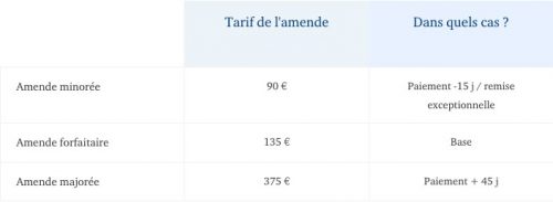 découvrez l'importance de l'assurance auto et le document essentiel à posséder pour éviter une amende de 500€. protégez-vous et roulez en toute légalité.