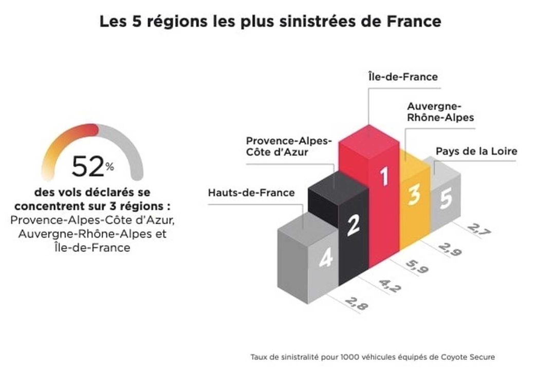 découvrez l'augmentation inquiétante des vols de véhicules agricoles et comment l'assurance auto peut vous protéger face à cette hausse alarmante.