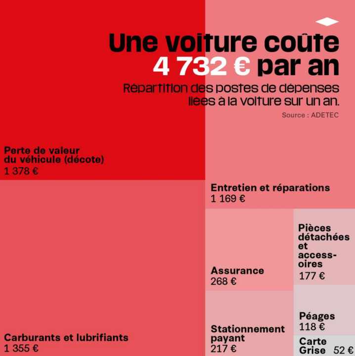 découvrez les principaux facteurs du coût élevé de possession d'une voiture en france et comment optimiser vos dépenses.