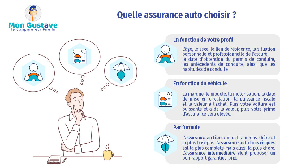 découvrez comment choisir l'assurance auto idéale adaptée à vos besoins pour une protection optimale et un meilleur rapport qualité-prix.