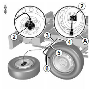 découvrez les risques d'une voiture sans roue de secours et comment faire face à une crevaison cauchemardesque pour rester serein sur la route.